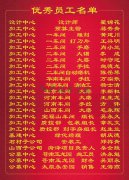 2015年度太阳城官网集团优异员工一览表