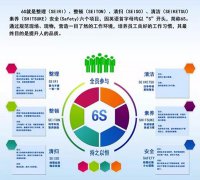启动6S，，，，，，贯彻标准化