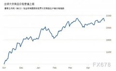面临石材价钱疯长，，，，，，，，太阳城官网深化转型立异