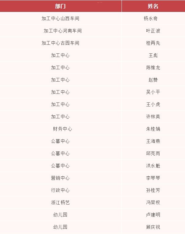 太阳城官网(中国)集团有限公司